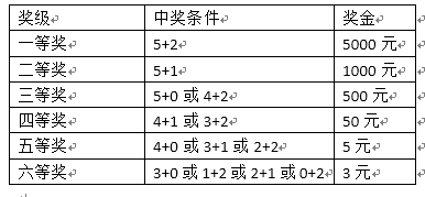 体彩大乐透