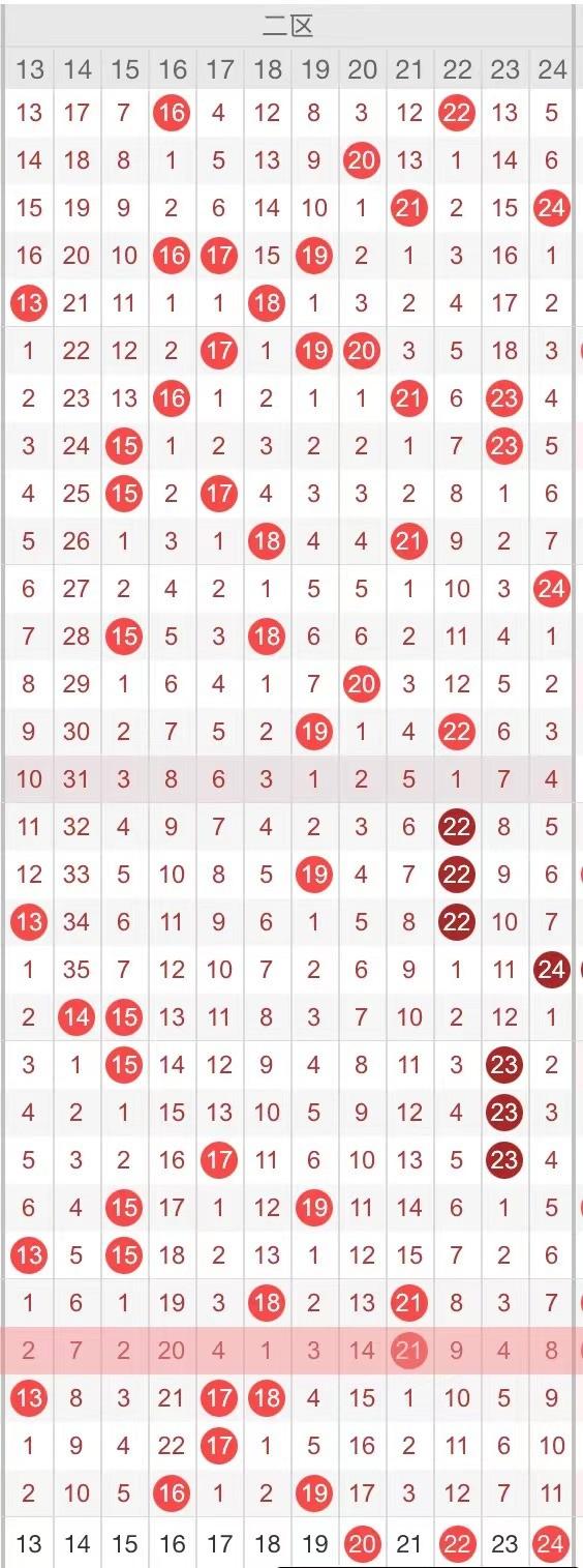 探索新浪大乐透走势图，揭秘基本走势的奥秘