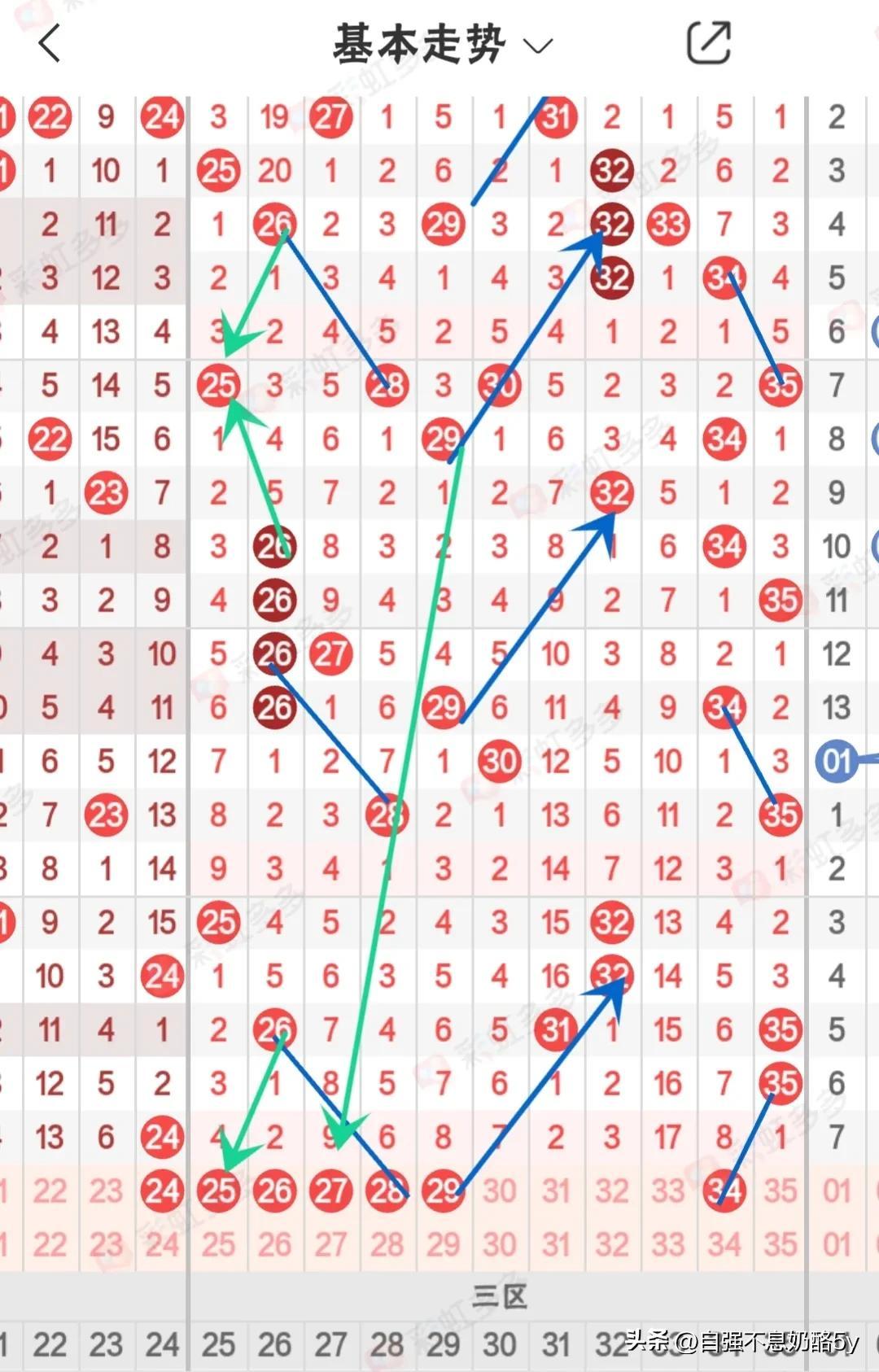 探索大乐透新浪竞技的奥秘，基本走势图解析