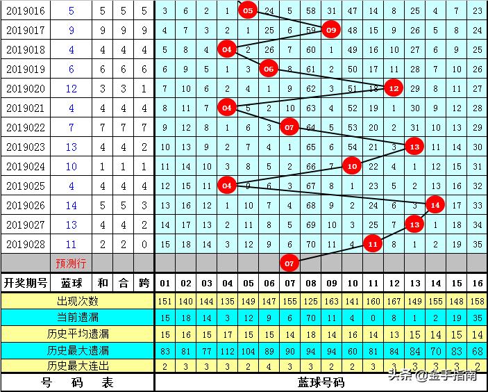 2 概率与幸运