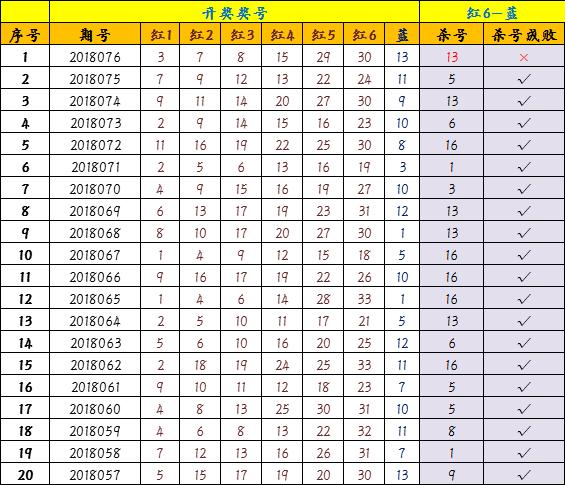 2019年双色球第48期开奖结果揭晓，幸运数字照亮彩民梦想