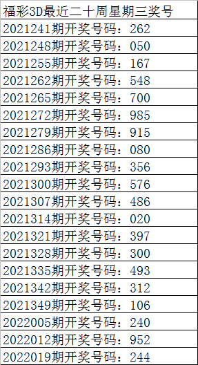 单挑一注3D专家——揭秘彩票中的智慧与策略