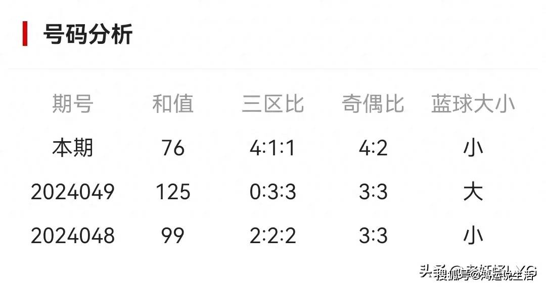 2 趋势与规律