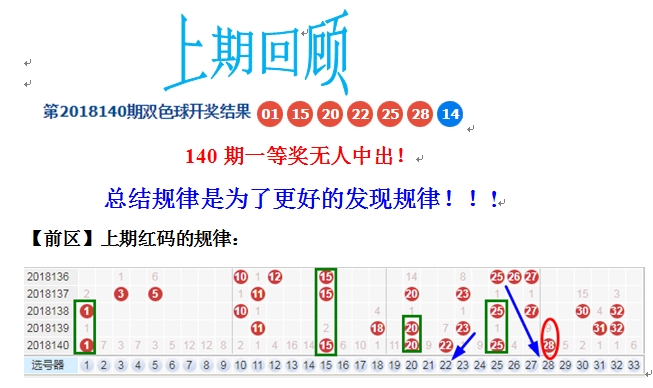 理性看待双色球，148期预测号的科学态度与合理期待