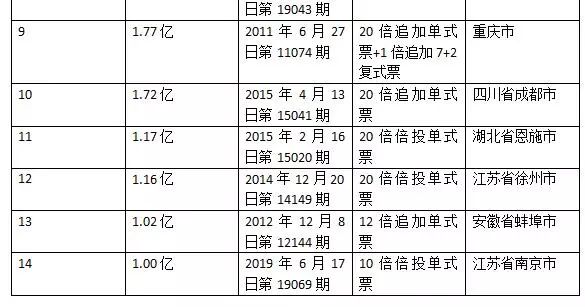 探索大乐透最新玩法规则表，解锁彩市新体验