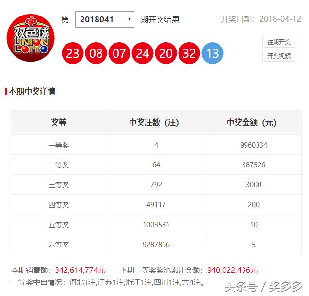 2019年第38期双色球，梦想与幸运的碰撞
