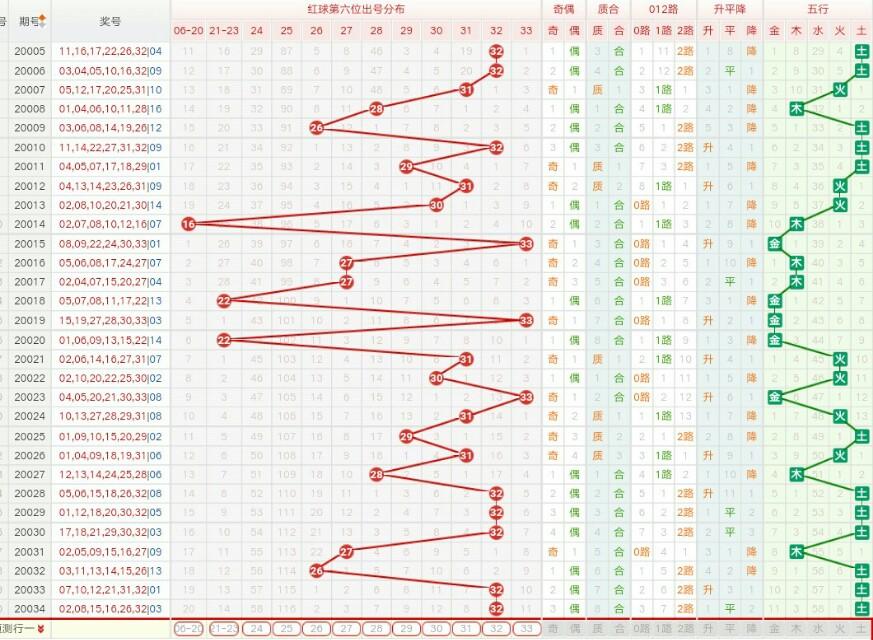 2035年双色球选号新规，科学调整，优化体验