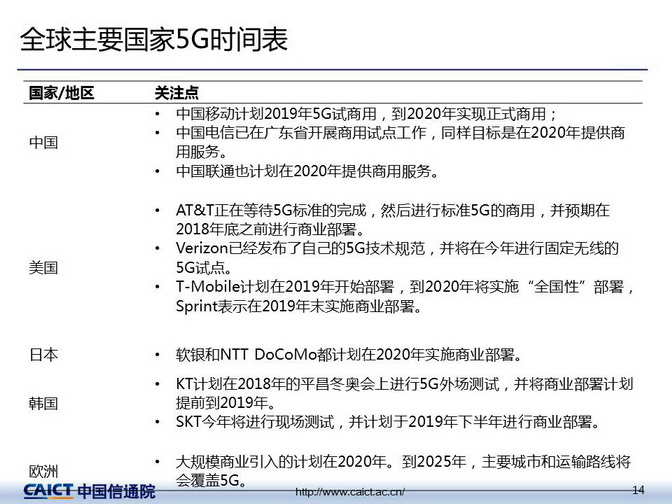 展望2035，澳彩免费公开资料的未来与影响2025年澳彩免费公开资料查询
