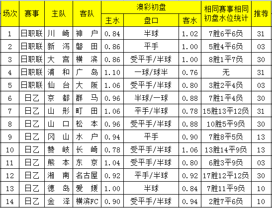 2048年新澳彩开奖记录，未来彩票市场的创新与变革新澳门开奖