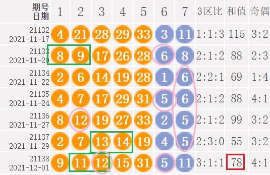 今晚特马已开，揭晓幸运之谜今晚已开特马开奖结果145期