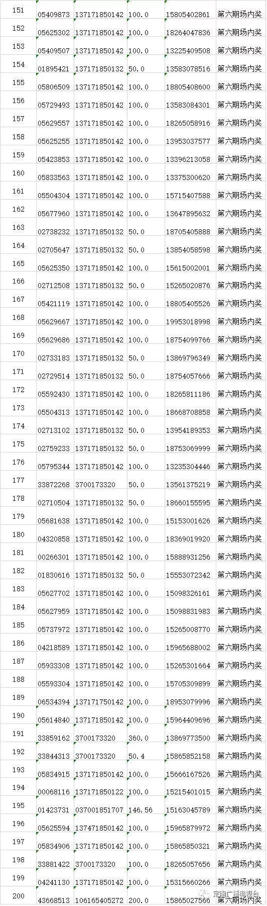 今晚六开彩，揭秘神秘的开奖结果与查询攻略今晚六开彩开奖结果 开奖结果查询