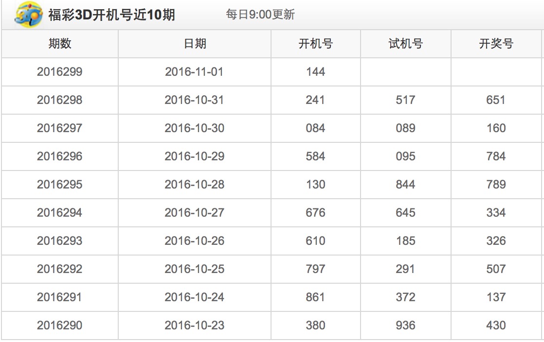今日3D试机号与开机号的神秘面纱今天3d试机号开机号是什么号码一v