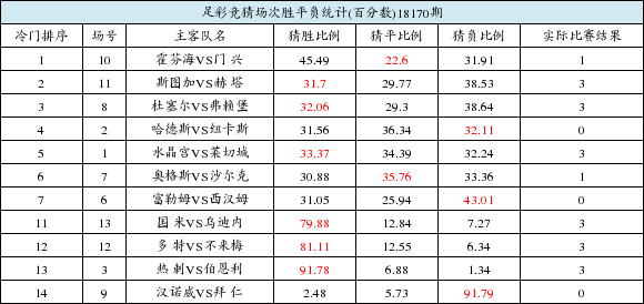 2018年六仺彩开奖结果，回顾与反思2018年六给彩开奖 结果