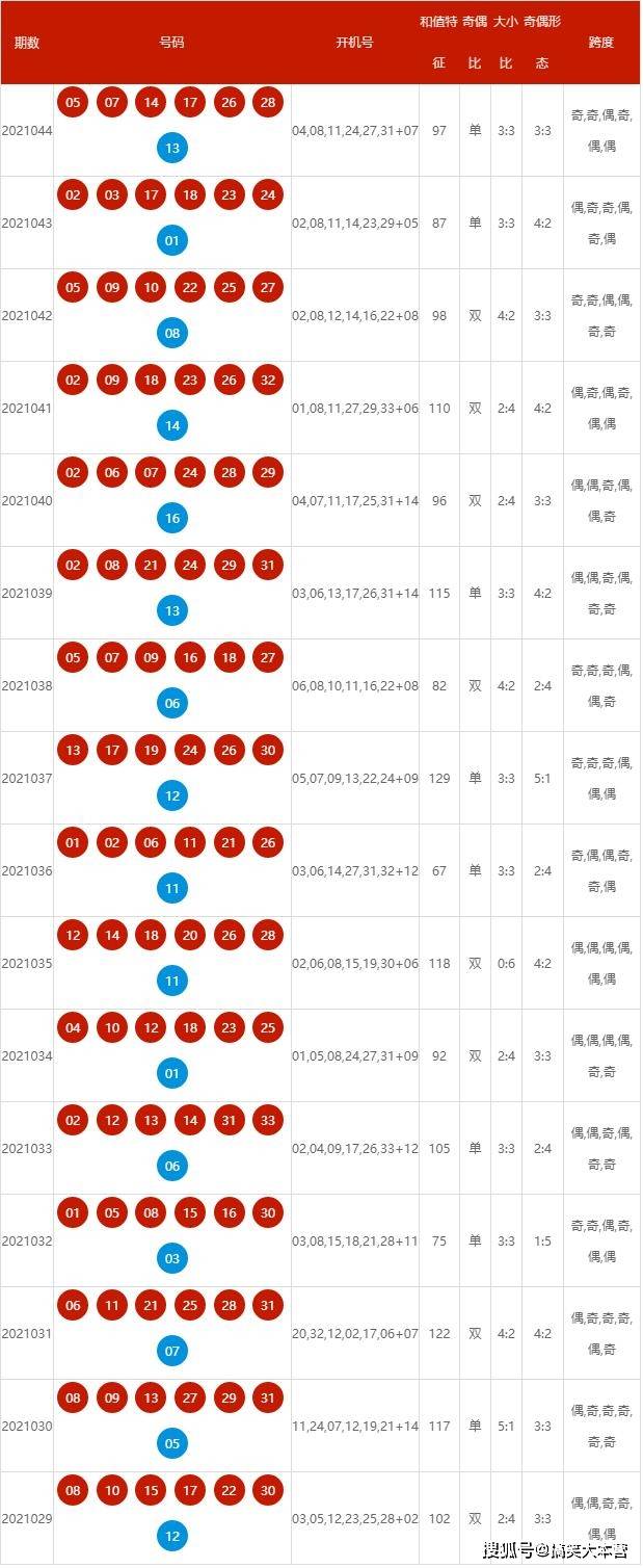 澳门天天开奖，揭秘新时代的幸运之匙新澳门天天开奖结果888
