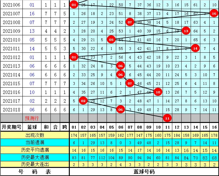 探索香港今期开奖结果，一场数字与幸运的奇妙邃合香港今期开奖结果什么状元红