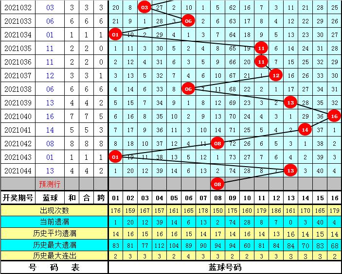 探索香港今期开奖结果,一场数字与幸运的奇妙邃合香港今期开奖结果什么状元红
