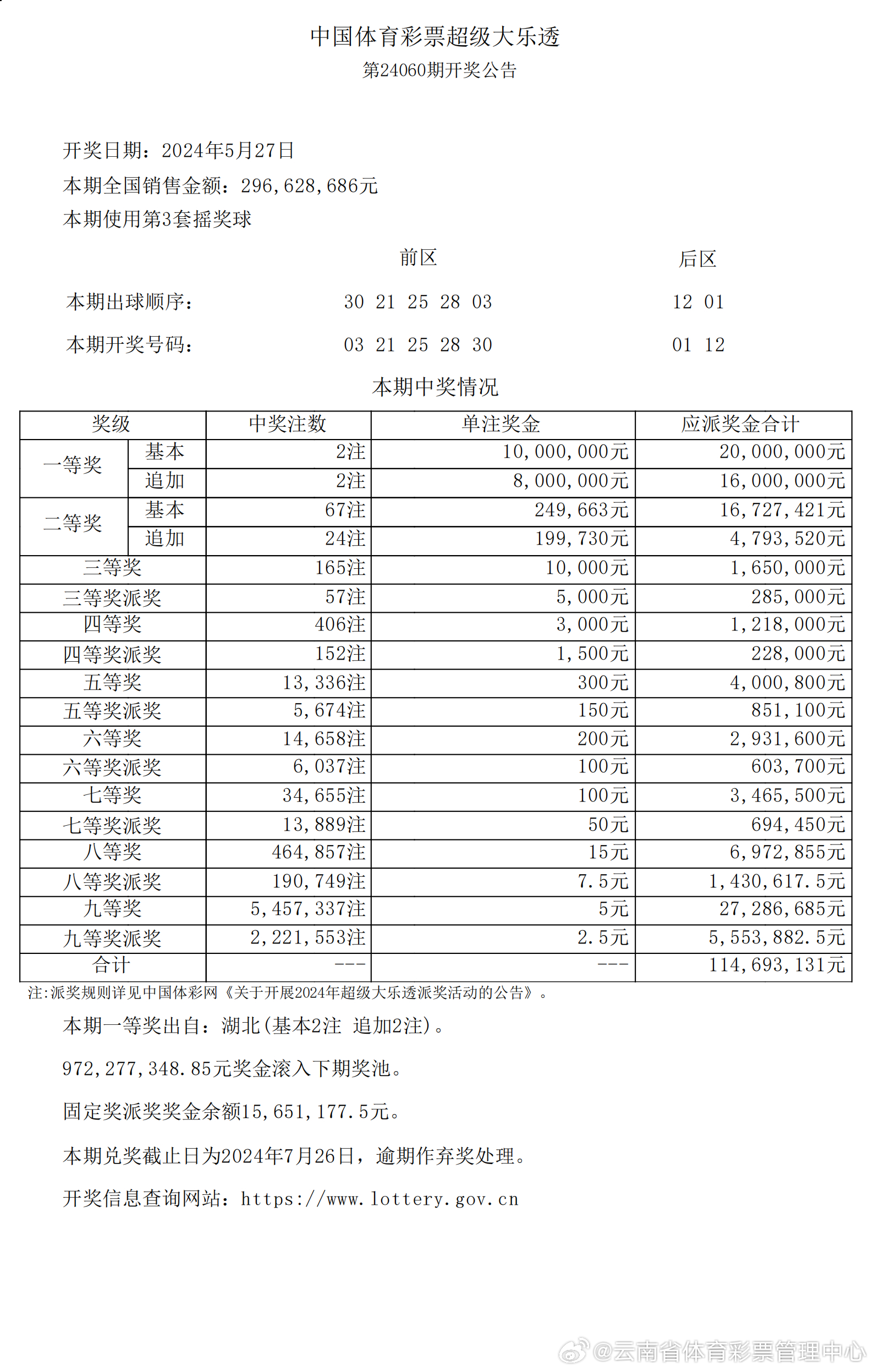 历史开奖记录，透视彩票背后的时代变迁与文化印记历史开奖记录2023期开奖结果
