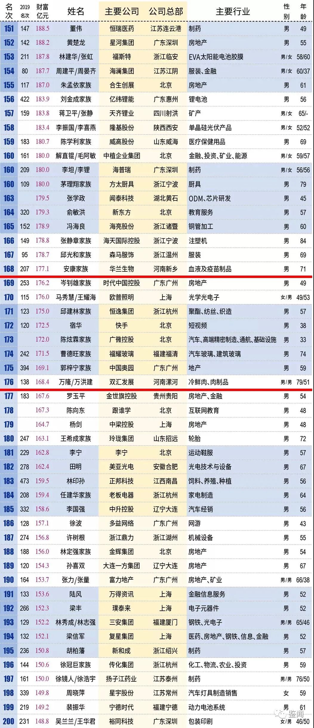 探秘华彩网大红门