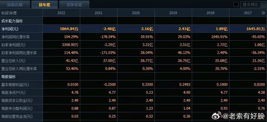 2049，新奥历史开奖记录的回望与展望—第185期特别报道2025年新奥历史开奖结果公布