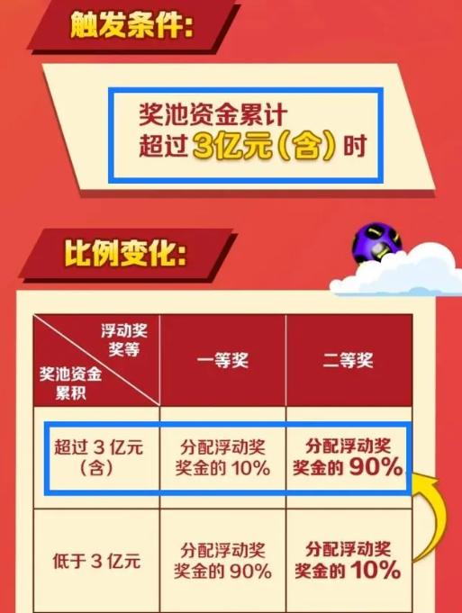 彩票智慧