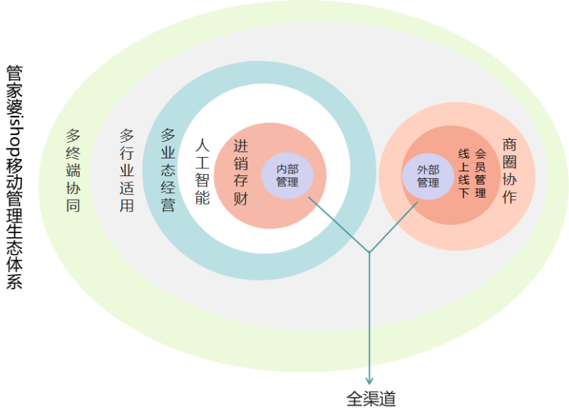 2046，揭秘管家婆一肖与未来趋势的独特洞察管家婆1肖中特