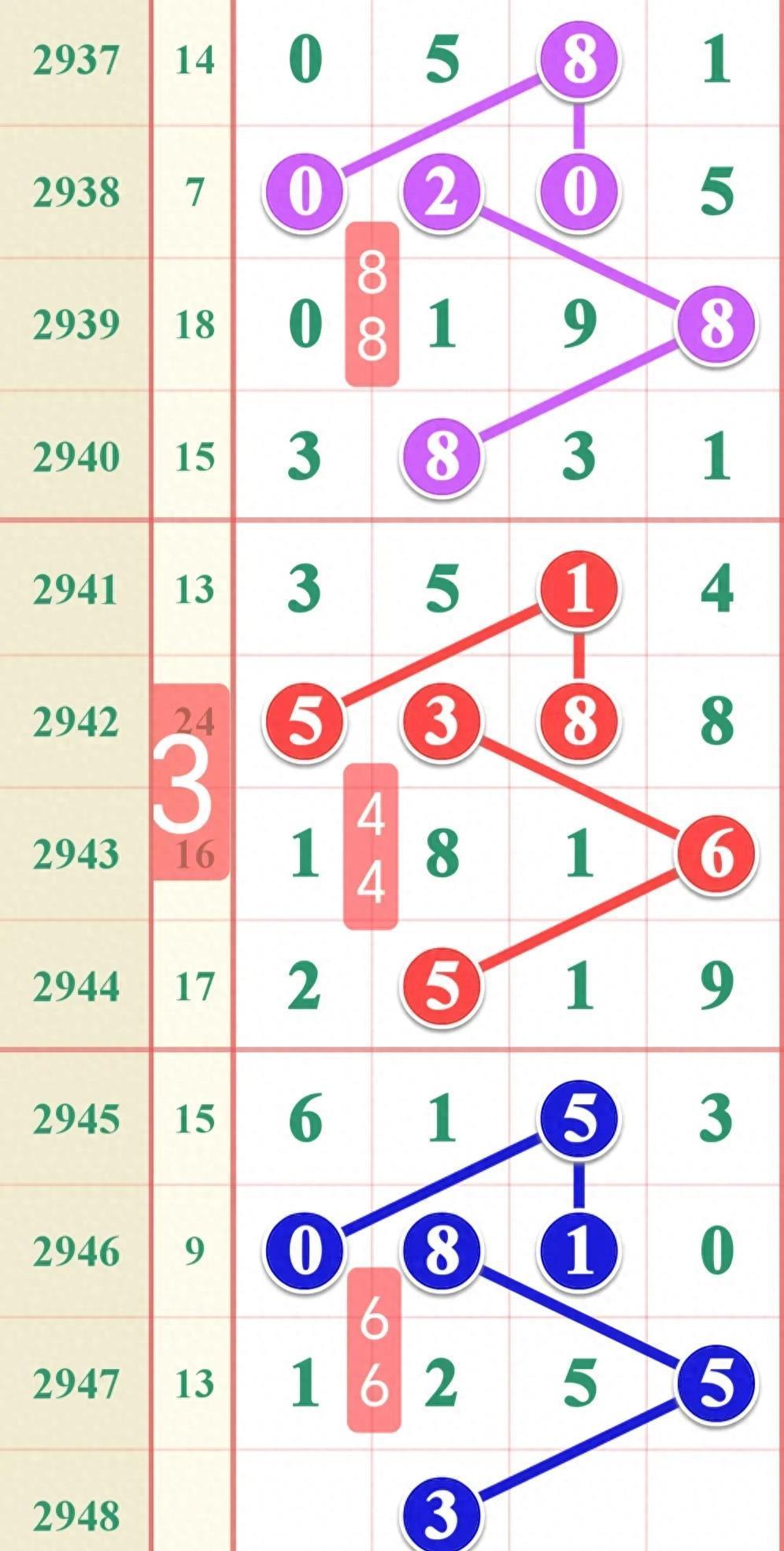 七星彩开奖号大全，揭秘数字背后的幸运密码七星彩开奖号大全走势图