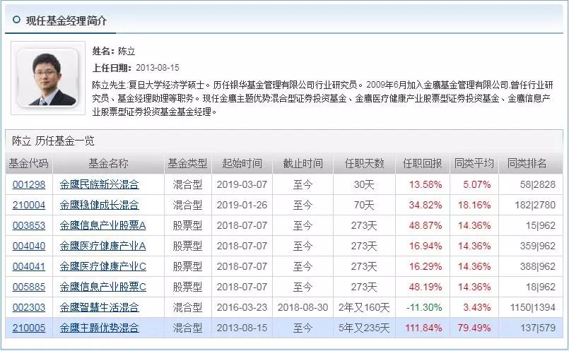 ）五色杂陈，一论知音 探秘网络上的精神家园1.五味斋网址