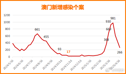 澳门开彩新纪元,解析新版走势图与未来趋势探索新版澳门开彩结果走势图澳门开奖现场直播
