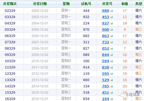 揭秘白小姐三肖开奖软件，功能与风险并存的数字迷局