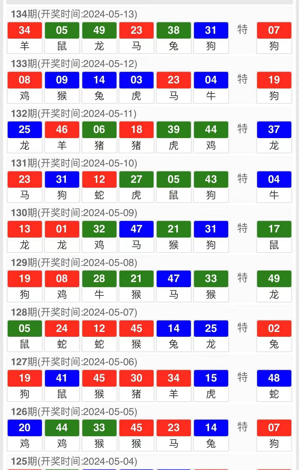 2036澳门特马今晚开奖，三月一日的幸运之夜澳门今晚开特马十开奖结果三合