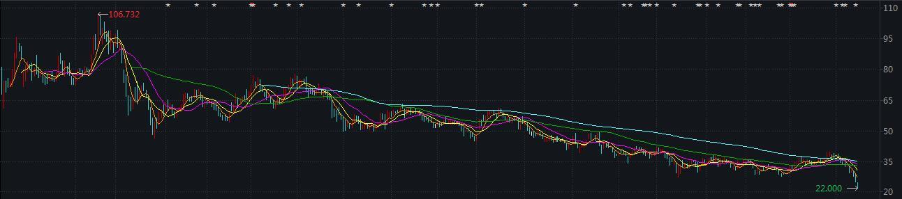 35选7，数字的魔力与生活的惊喜35选7开奖结果走势图