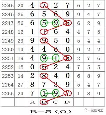 七星彩高手论坛，揭秘数字背后的智慧与策略七星彩高手论坛琼粤
