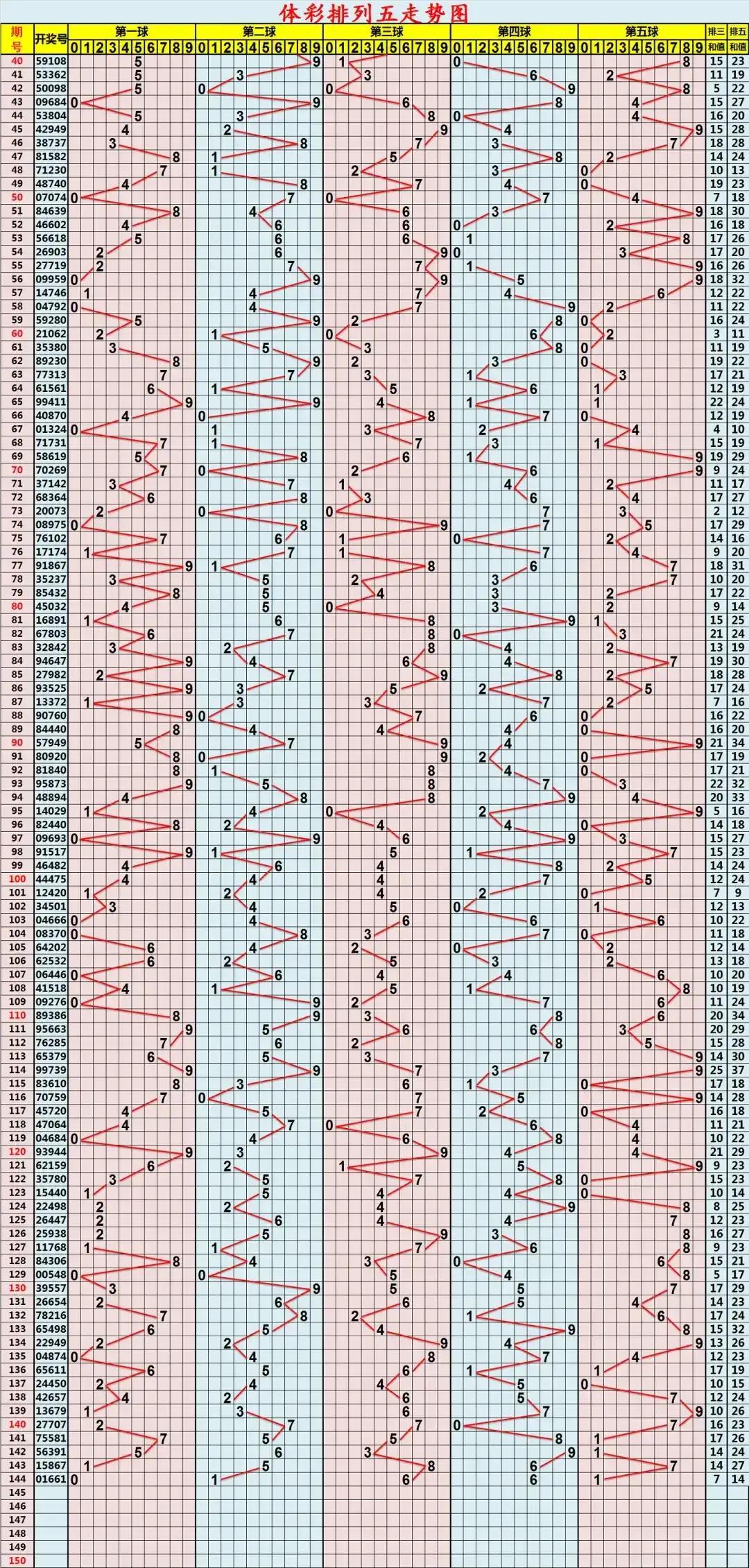 快3开奖号码，数字背后的幸运与概率快3开奖号码走势图