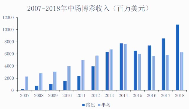 澳门彩市新动向，深度解析近十五期综合走势与开奖结果查询新澳门开奖记录