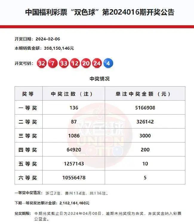 澳门彩开奖记录 第7页