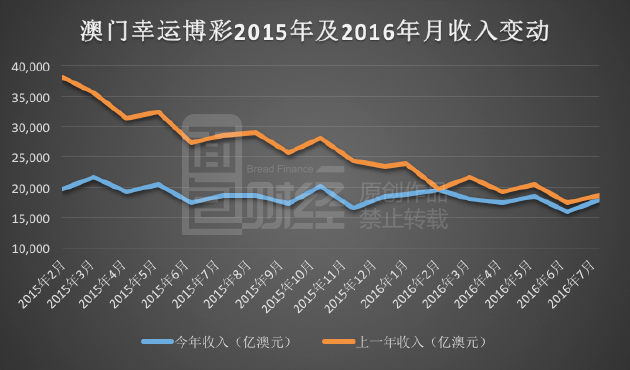 澳门综合走势图分析最新版，深度解析与未来展望新澳门线路1