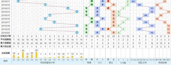 澳门新彩综合走势图表最新分析，洞察未来，把握机遇新澳门出彩综合走势图表最新分析302期
