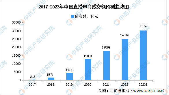 澳门新彩综合走势图2035年开奖结果直播回放，透视未来与回顾往昔的精彩瞬间新澳门出彩综合走势图2025年开奖结果直播回放