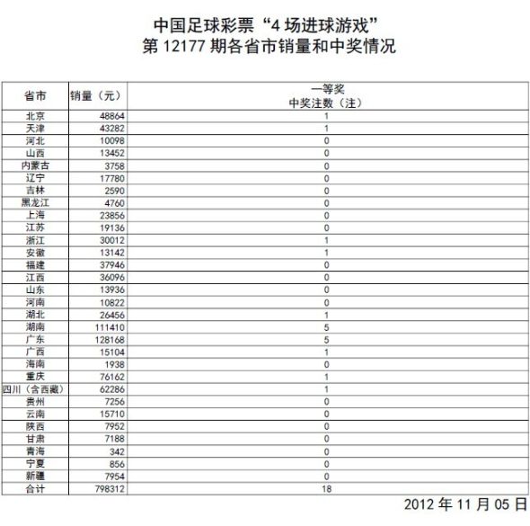 今日新澳门开奖结果查询，一张图片，尽览精彩今天新澳门开奖结果查询表格图片及价格
