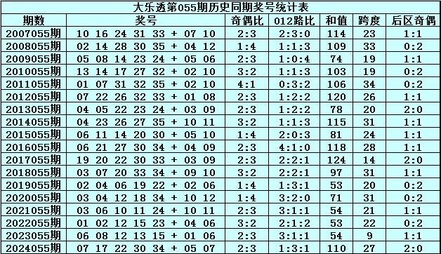澳门今期开奖结果查询表2043年最新版，透视未来，洞悉机遇新澳门开奖记录