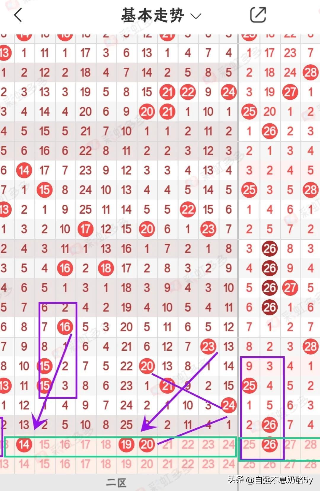 澳门大乐透走势图最新分析，探寻数字背后的规律与趋势大乐透开奖走势图澳门操