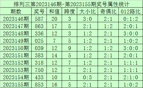 新澳门今晚开奖结果号码是多少