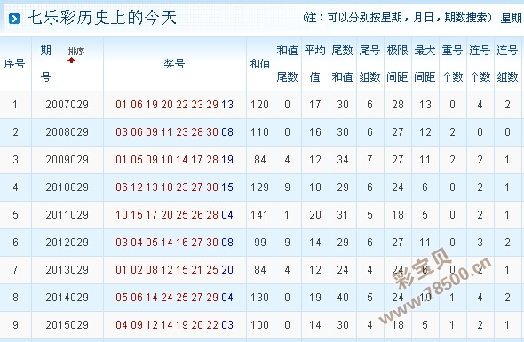 探索新澳门彩历史开奖结果查询的全面指南澳门彩历史开奖记录查询