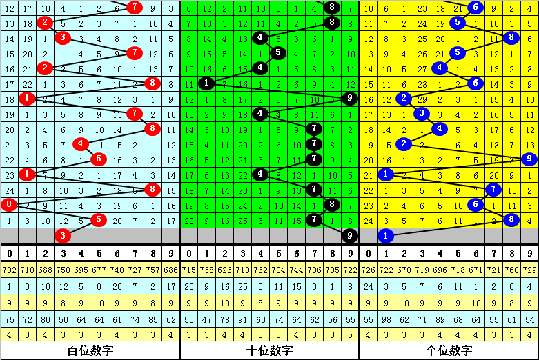 澳门彩历史开奖结果走势图表，透视数字背后的奥秘新澳门彩历史开奖结果走势图表查询大全