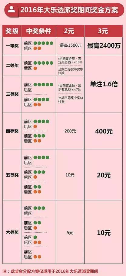 澳门彩历史开奖记录 第5页