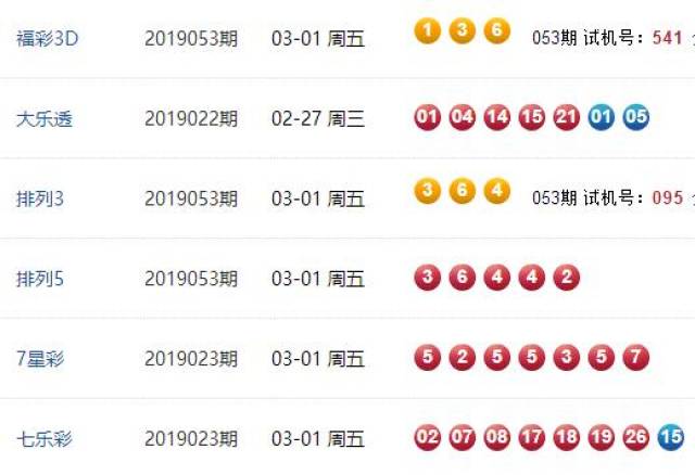 澳门彩今日开奖揭秘，新澳門彩票開獎結果查询全攻略澳门开奖结果新闻