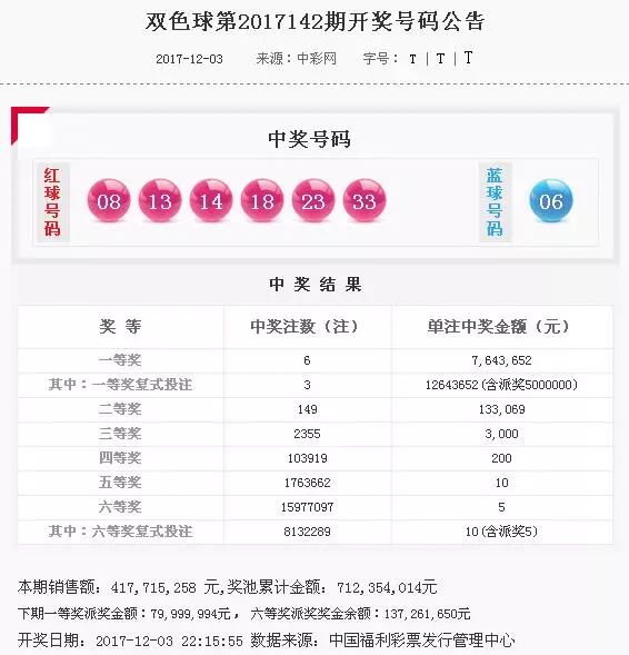 澳门彩单双走势图表，揭秘最新趋势与策略澳门双彩网彩票app官方版