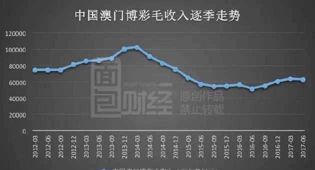 澳门彩出号走势图表分析，洞悉未来，把握机遇澳门动态澳彩新浪竞技