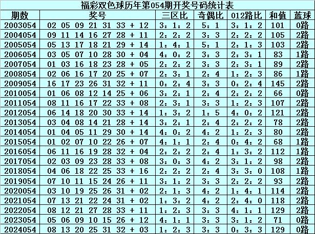 澳门彩历史开奖记录，探寻号码背后的故事新澳门彩历史开奖记录查询 号码是多少号