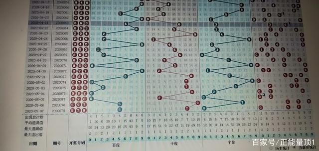 澳门彩开奖结果走势图表，深度解析与未来展望新澳门开奖记录